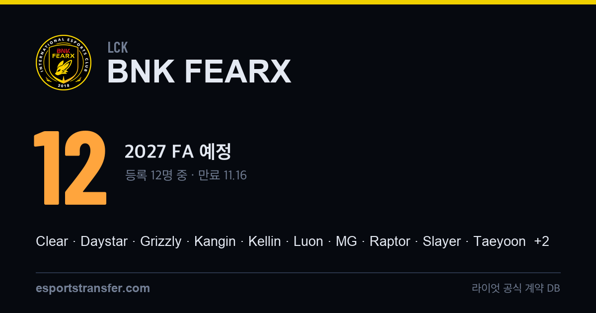 BNK FEARX 2027 로스터 예측·계약 만료 | esportstransfer